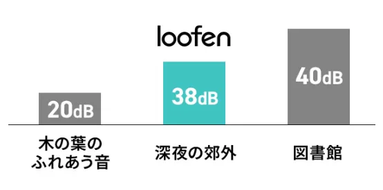 静音設計比較